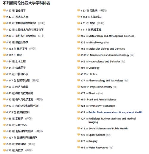 不列顛哥倫比亞大學(xué)相當于國內(nèi)什么檔次？什么水平？-圖1