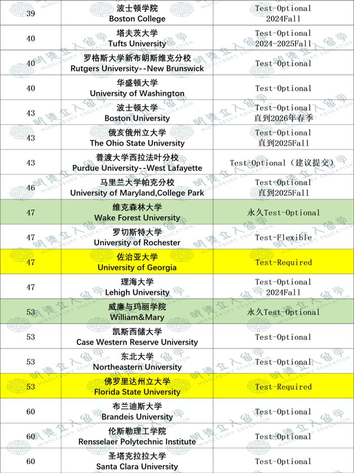 布朗大學(xué)相當(dāng)于國內(nèi)什么檔次？什么水平？-圖1