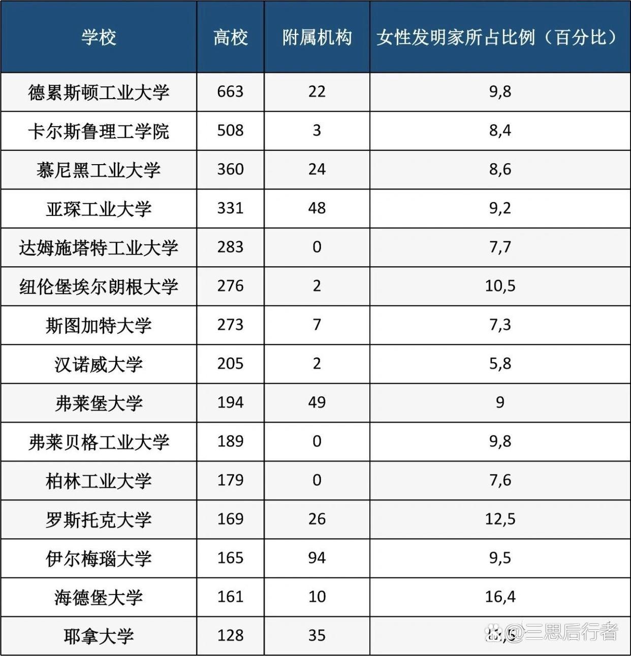 弗萊堡大學(xué)相當(dāng)于國(guó)內(nèi)什么檔次？什么水平？-圖1
