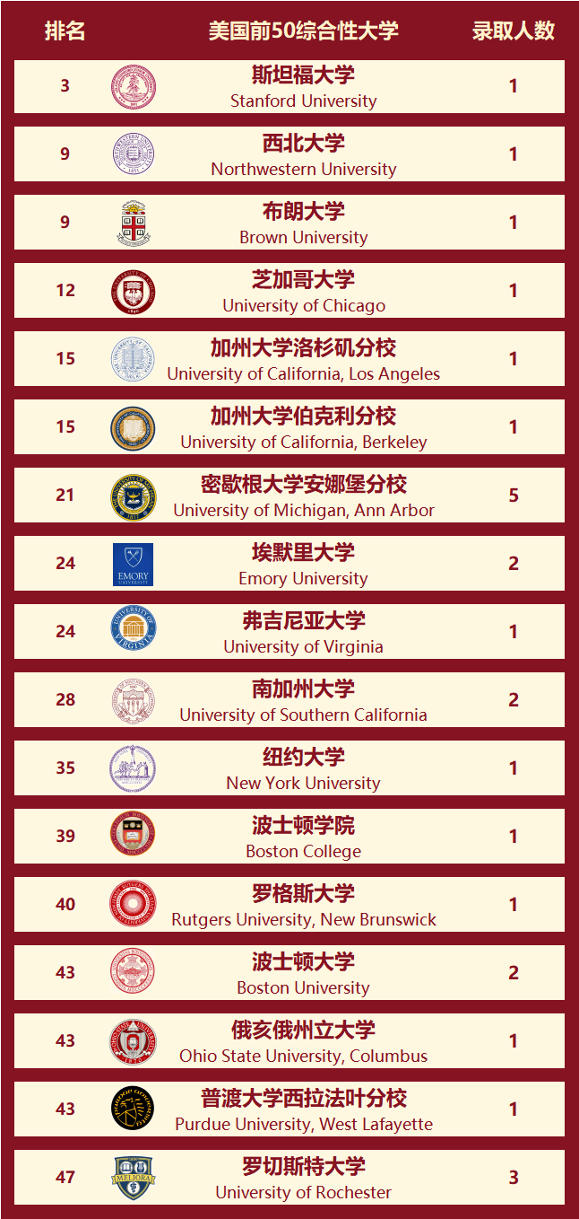 芝加哥大學(xué)相當(dāng)于國內(nèi)什么檔次？什么水平？-圖1