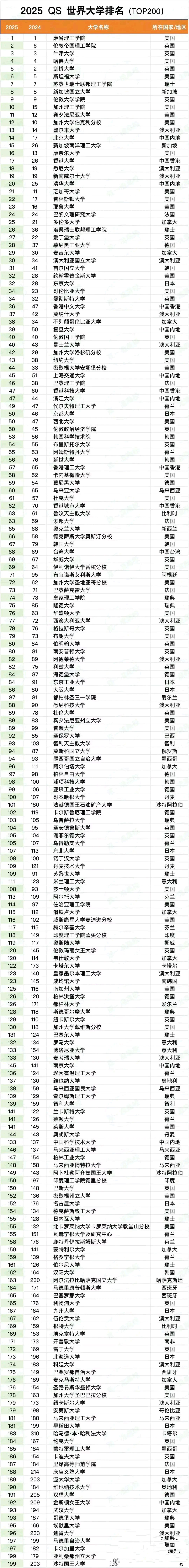 悉尼大學(xué)相當(dāng)于國(guó)內(nèi)什么檔次？什么水平？-圖1