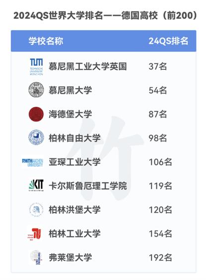 柏林自由大學(xué)相當(dāng)于國(guó)內(nèi)什么大學(xué)？含金量高嗎？-圖1