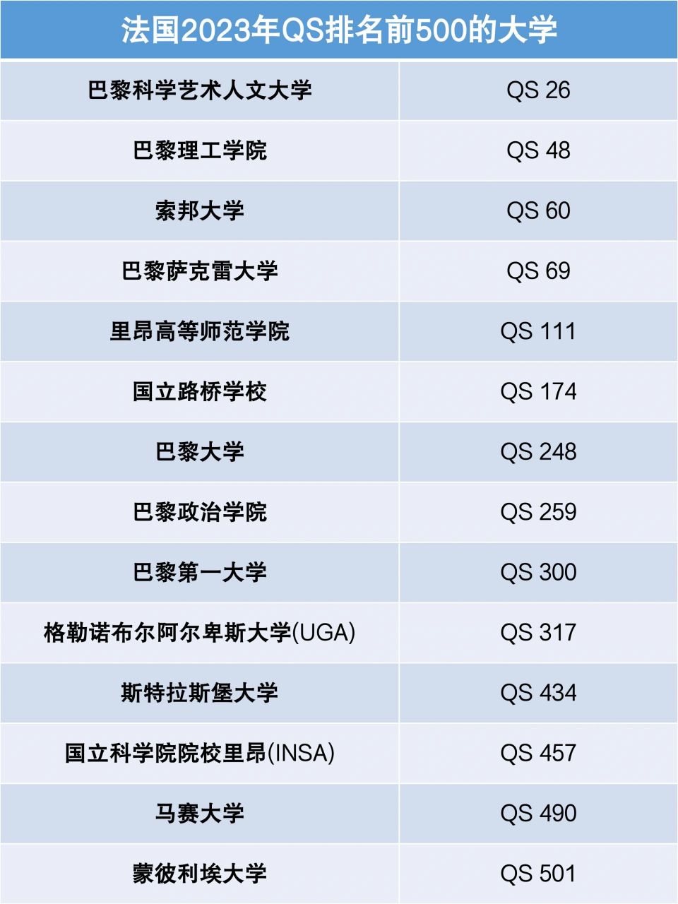 巴黎科學(xué)藝術(shù)人文大學(xué)相當(dāng)于國內(nèi)什么檔次？什么水平？-圖1