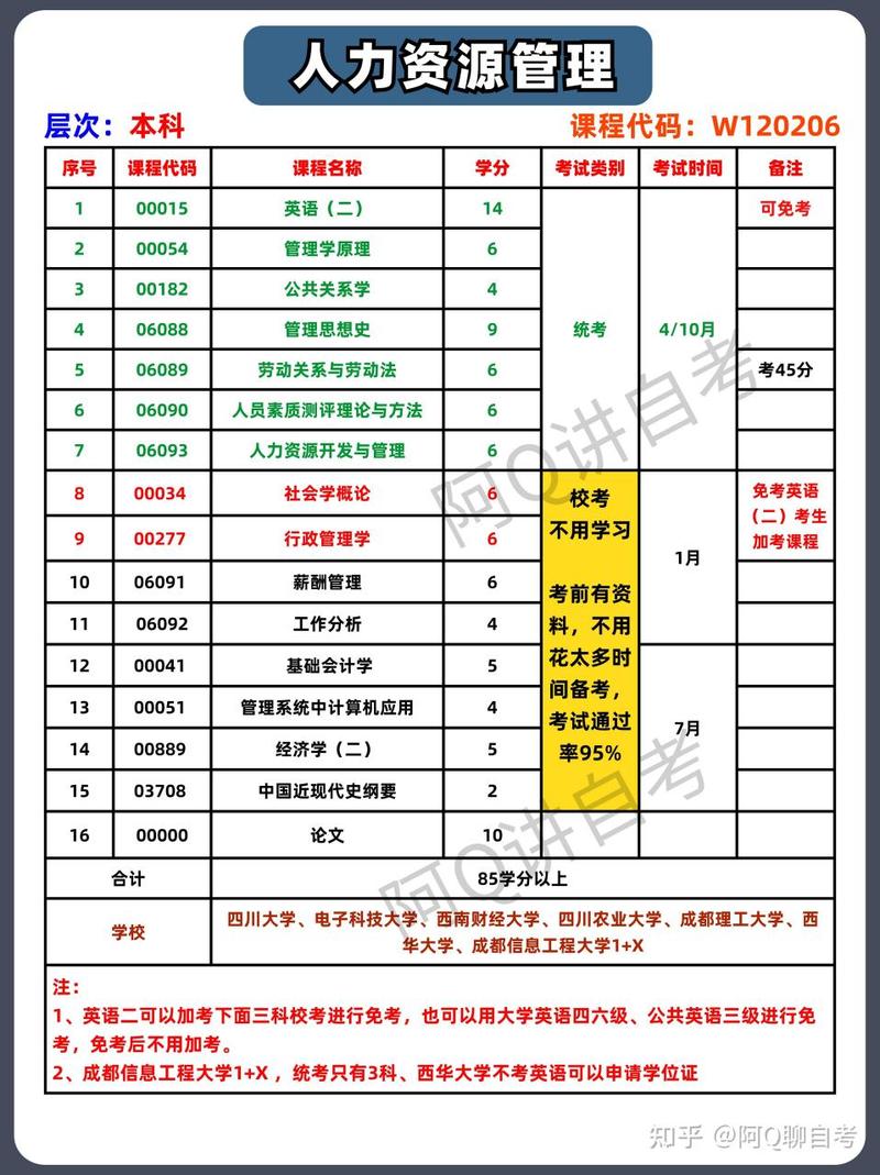 自考能包過(guò)嗎-圖1