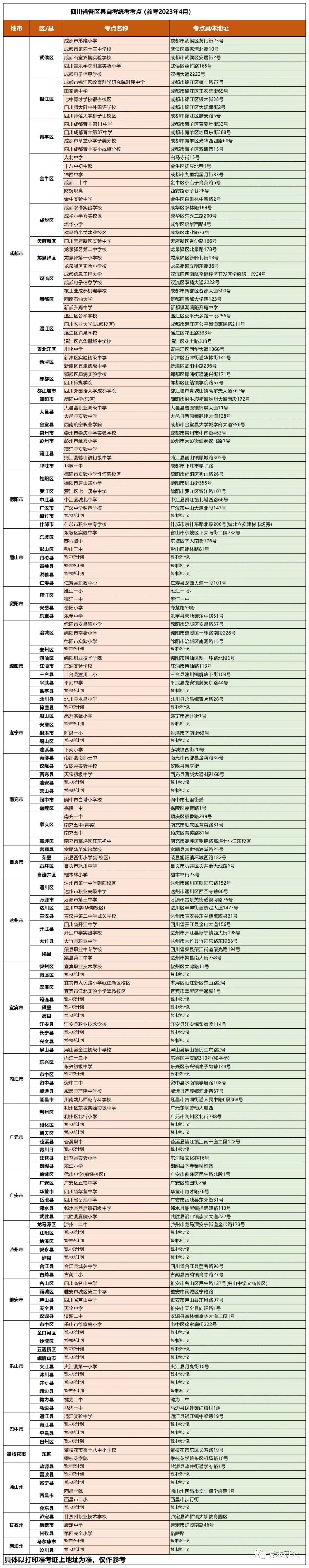 自考考場(chǎng)在哪-圖1