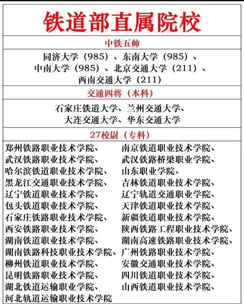 鐵路類的二本大學有哪些-圖1