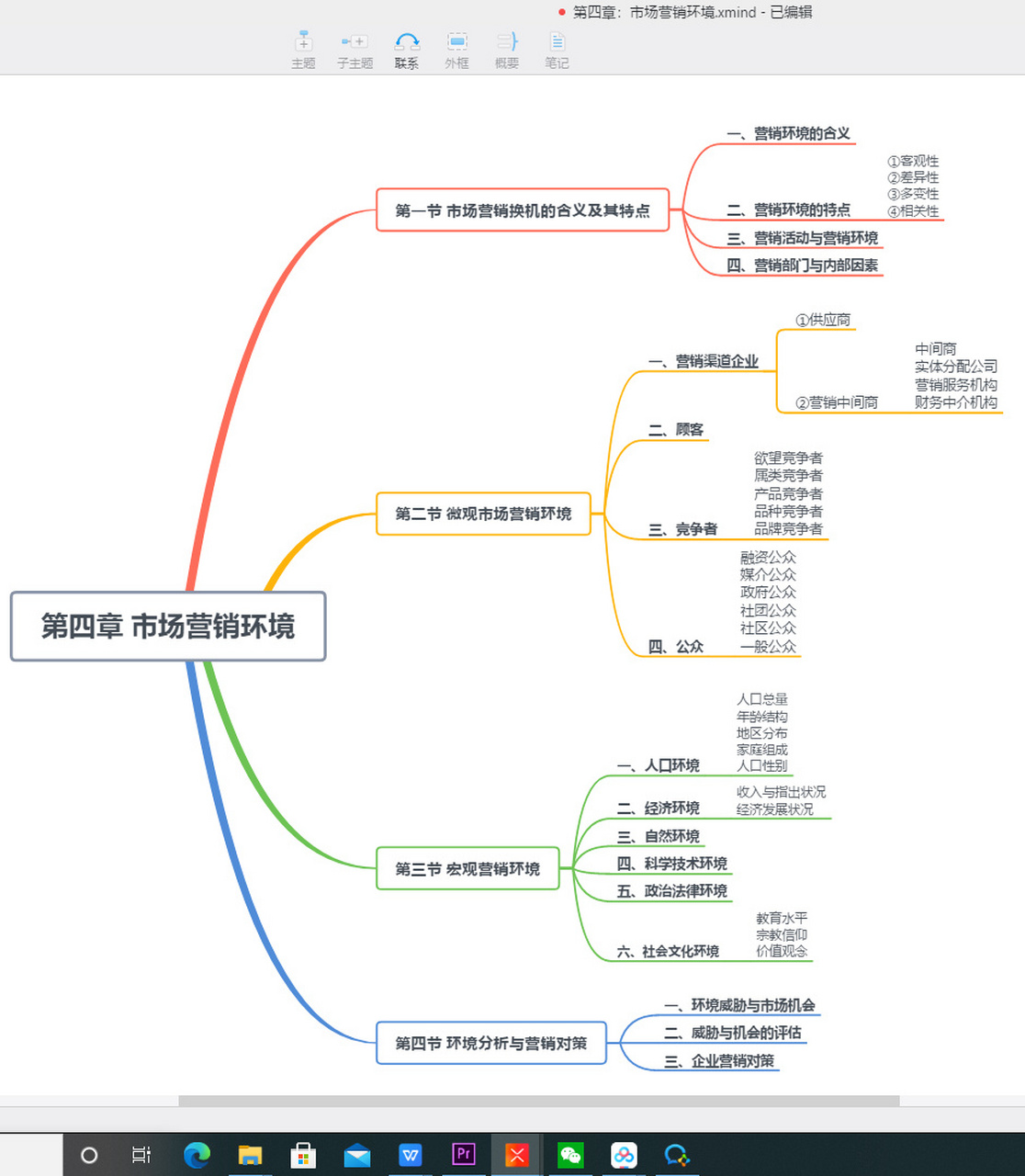 為什么不建議學(xué)市場營銷-圖1