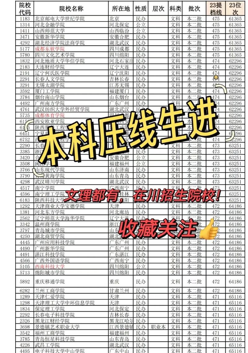 高考?jí)壕€能上本科嗎-圖1