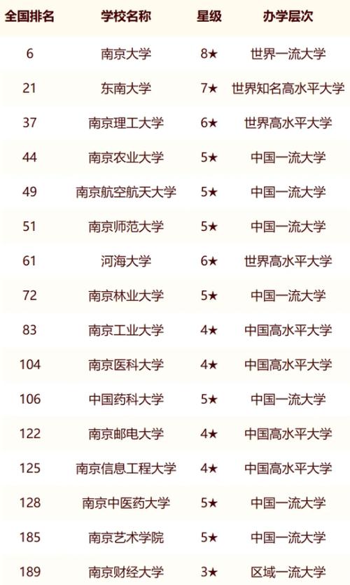 南京最值得上的二本大學(xué)-圖1