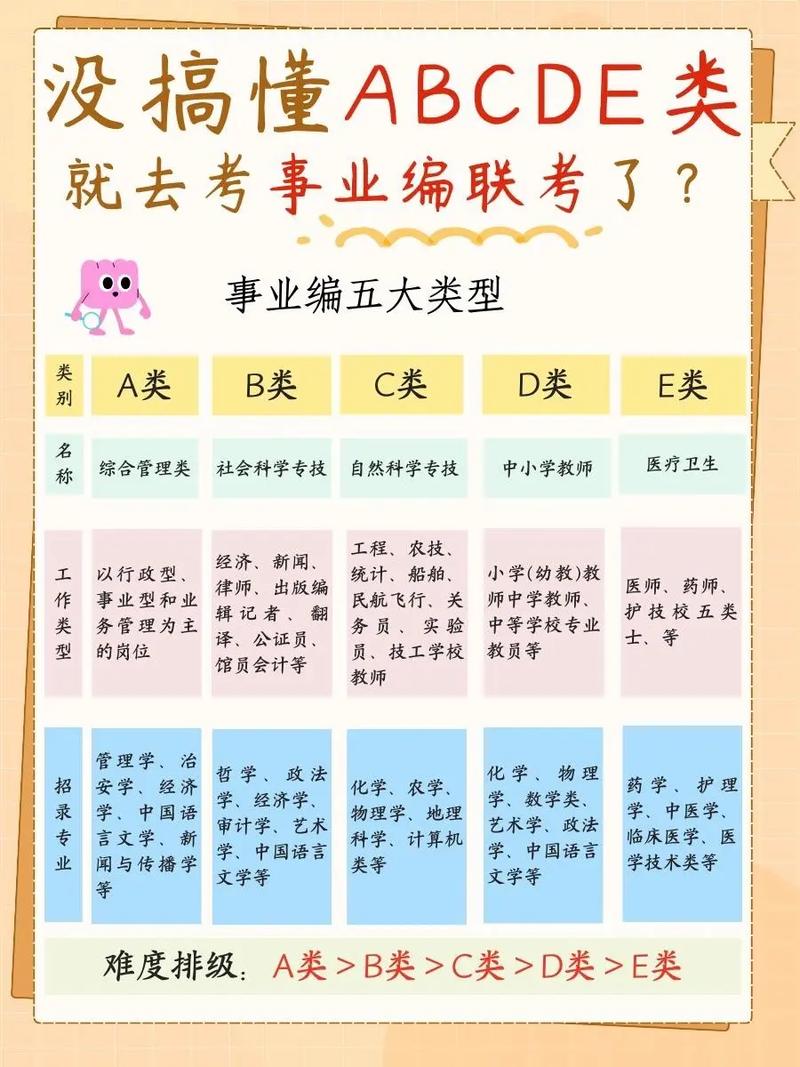 專(zhuān)科生可以考哪些事業(yè)編(詳解)-圖1