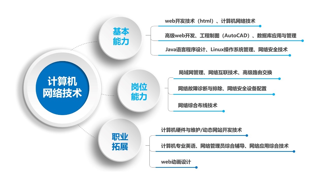 千萬別學計算機網(wǎng)絡(luò)技術(shù)(詳解)-圖1