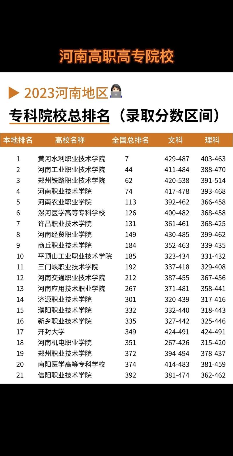 2024年鄭州職高學(xué)校排名榜公辦-圖1