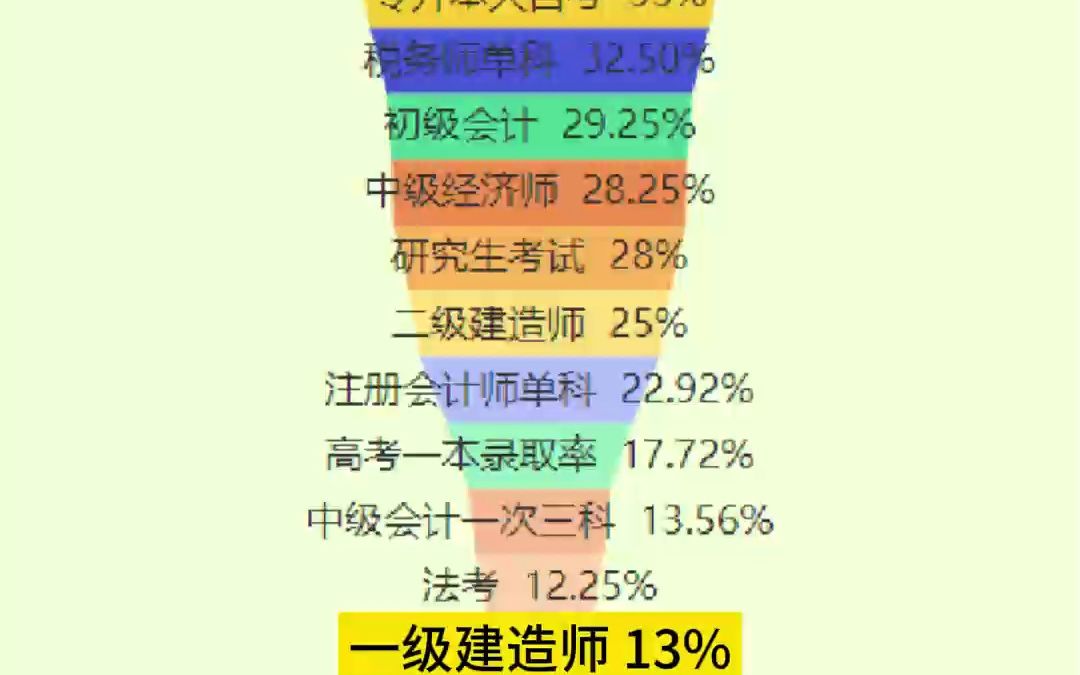 一建培訓(xùn)機(jī)構(gòu)哪個(gè)通過率比較高-圖1