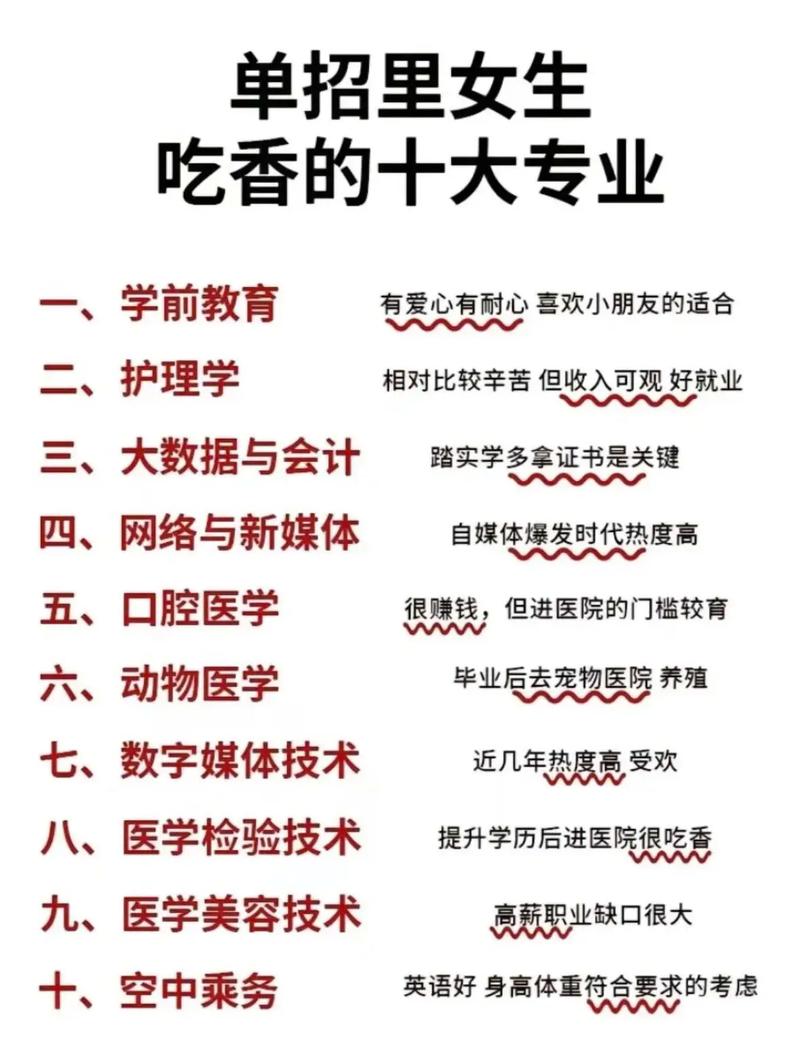 最吃香的三個師范專業(yè)-圖1