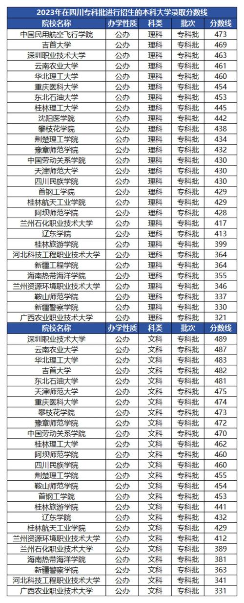 本科大學(xué)專科專業(yè)的學(xué)校-圖1