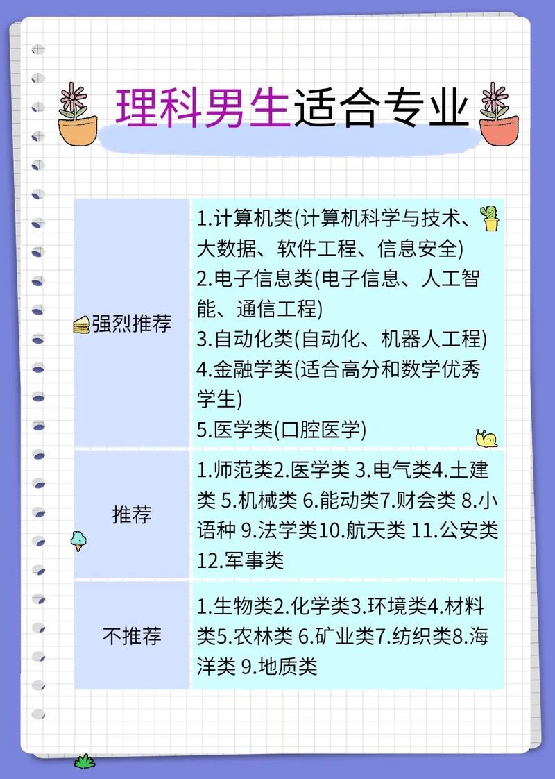 文科選學校還是選專業(yè)(詳解)-圖1