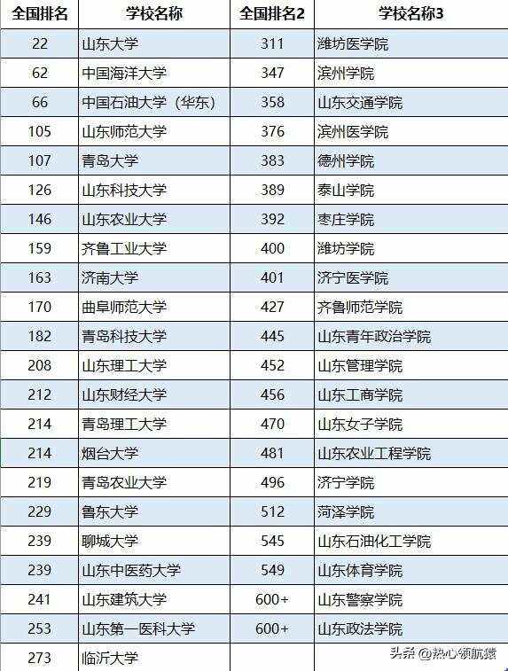 山東有哪些二本公辦大學(xué)-圖1
