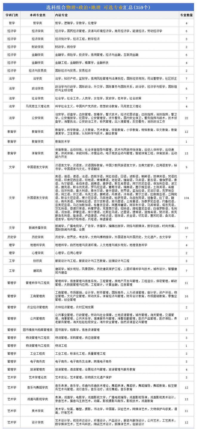 未來最吃香的專業(yè)排名(詳解)-圖1