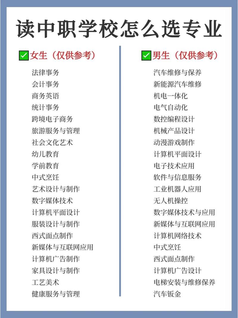 職高上什么專(zhuān)業(yè)比較好(詳解)-圖1