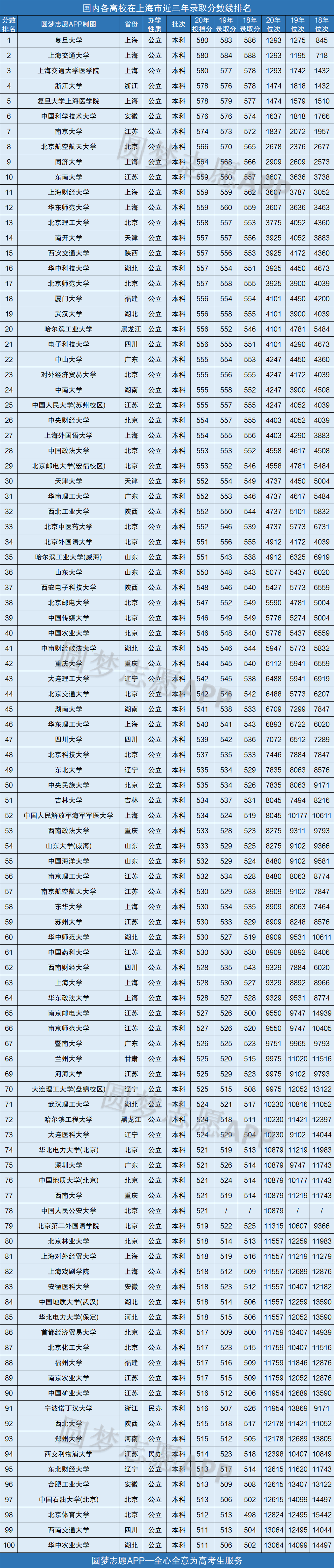 上海有哪些二本公辦大學(xué)-圖1