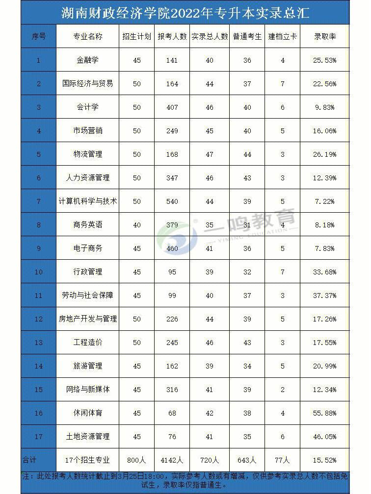 湖南財政經(jīng)濟學院是幾本？-圖1