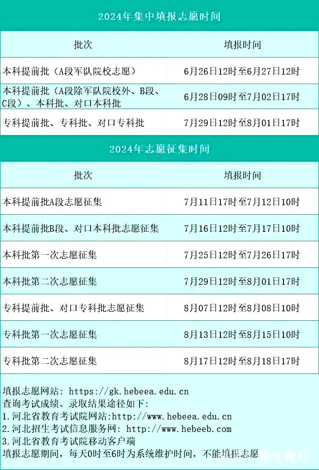 高考志愿填報(bào)幾天時(shí)間(詳解)-圖1