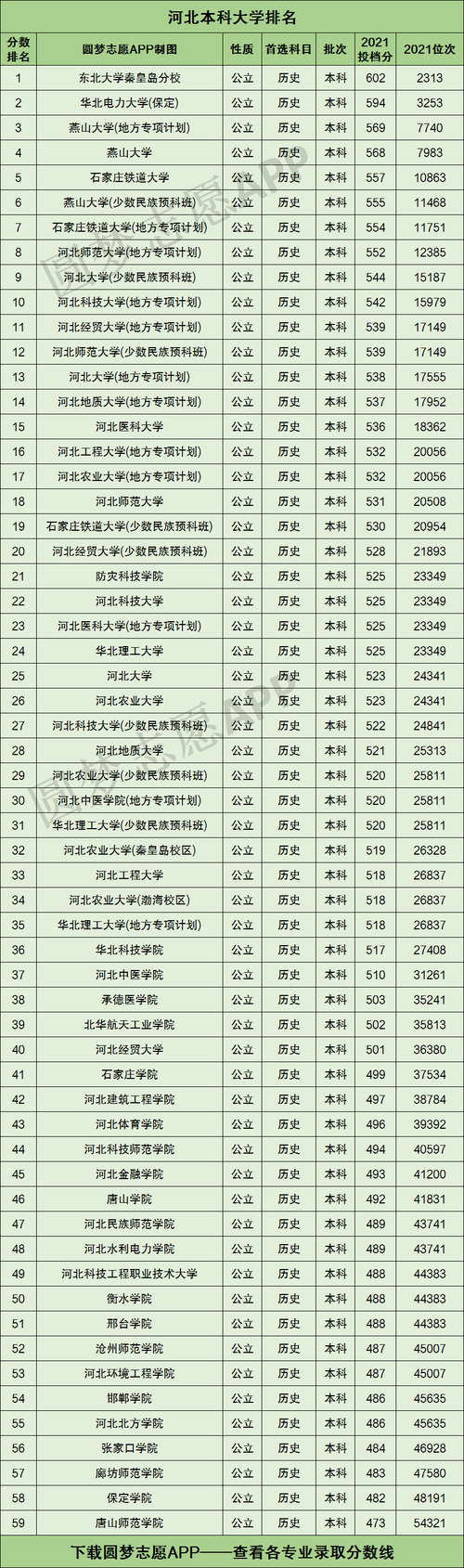 河北實力最強的二本大學(xué)(詳解)-圖1