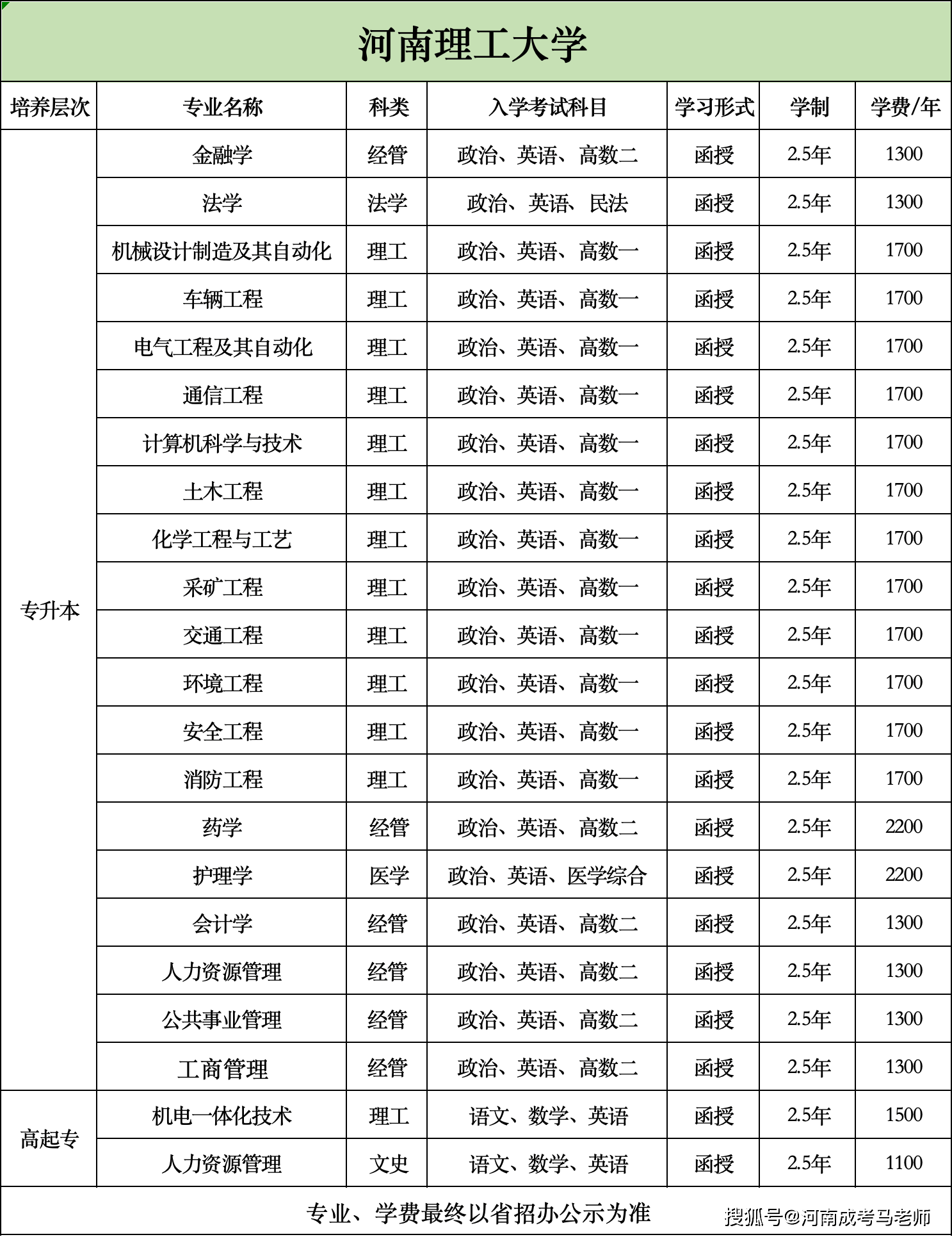 河南理工大學(xué)?？茖I(yè)有哪些-圖1