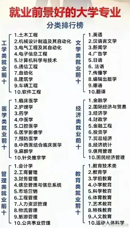 大專(zhuān)什么專(zhuān)業(yè)就業(yè)前景好-圖1