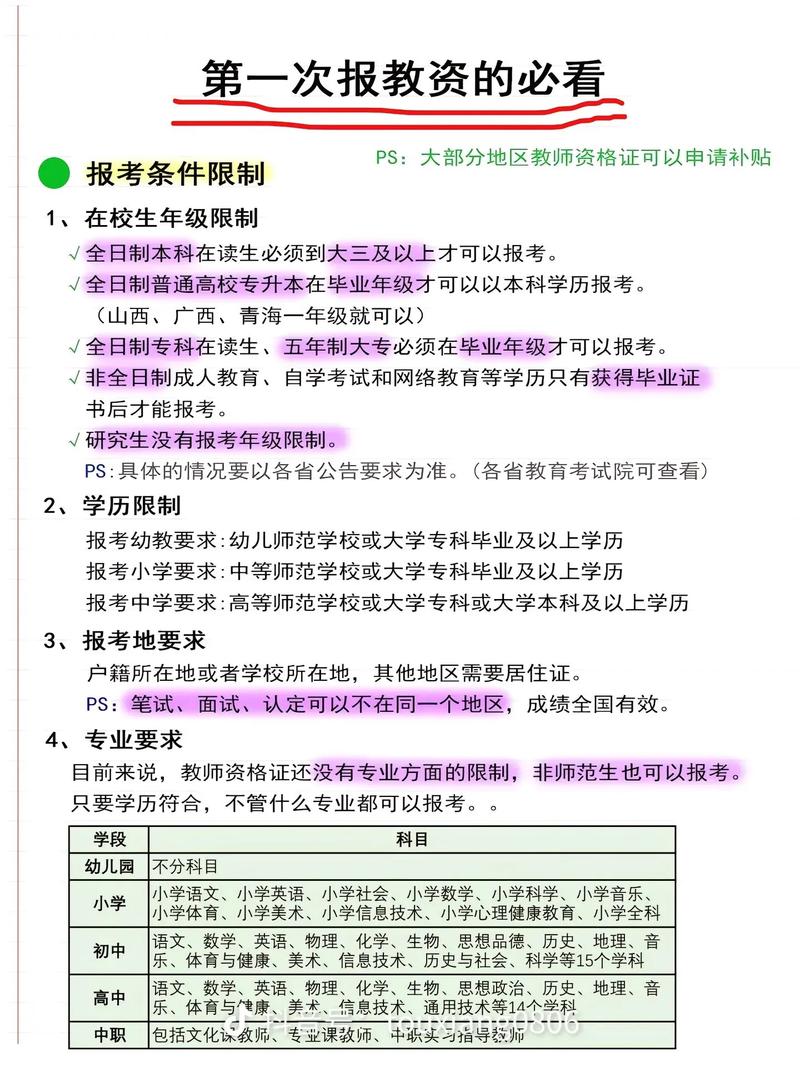 報(bào)考教資有什么條件嗎-圖1