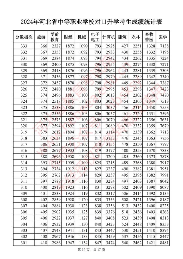 2024年河北高考一本分?jǐn)?shù)線-圖1