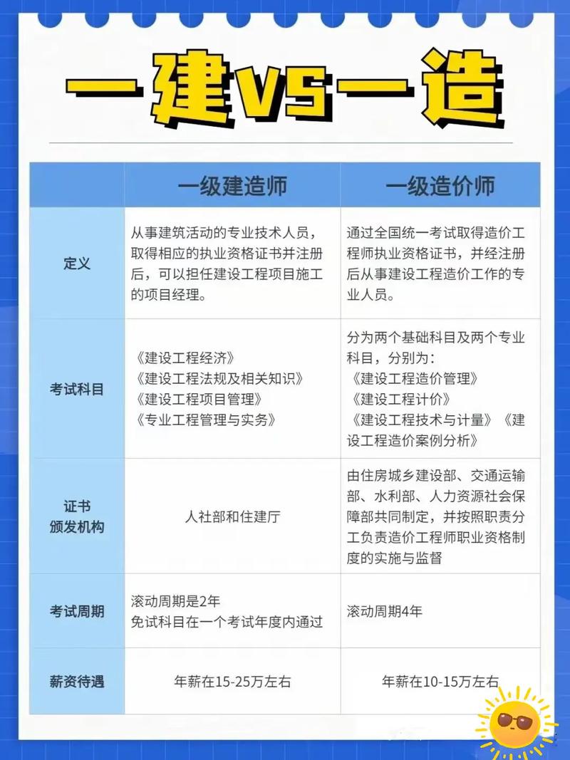 一級造價(jià)師案例哪個(gè)老師好-圖1
