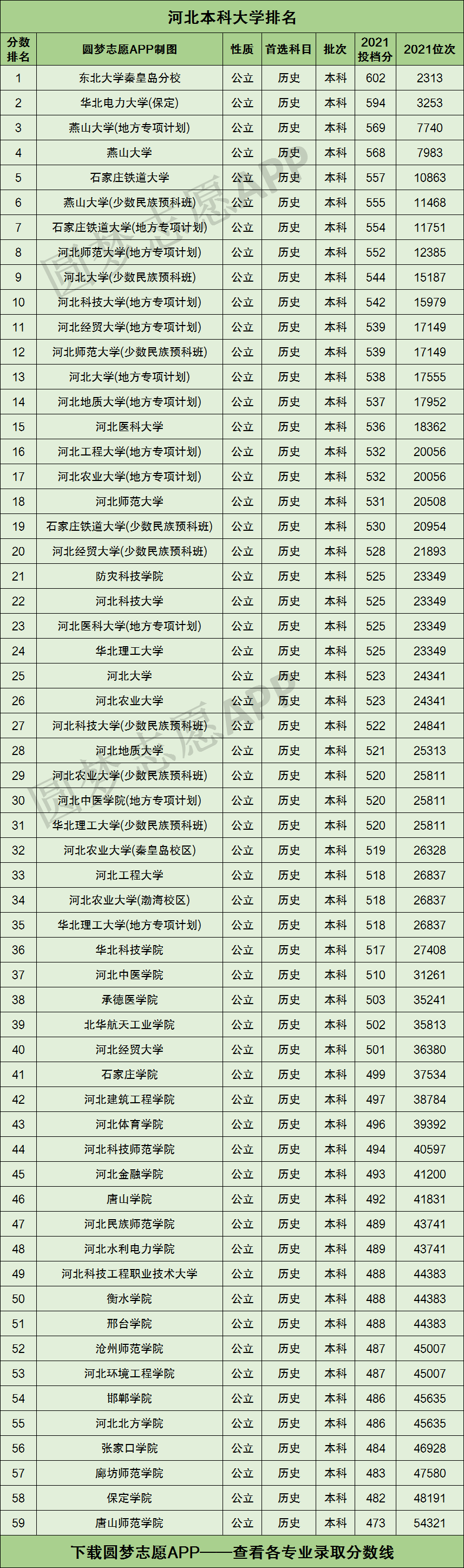 河北實力最強的二本大學(xué)-圖1
