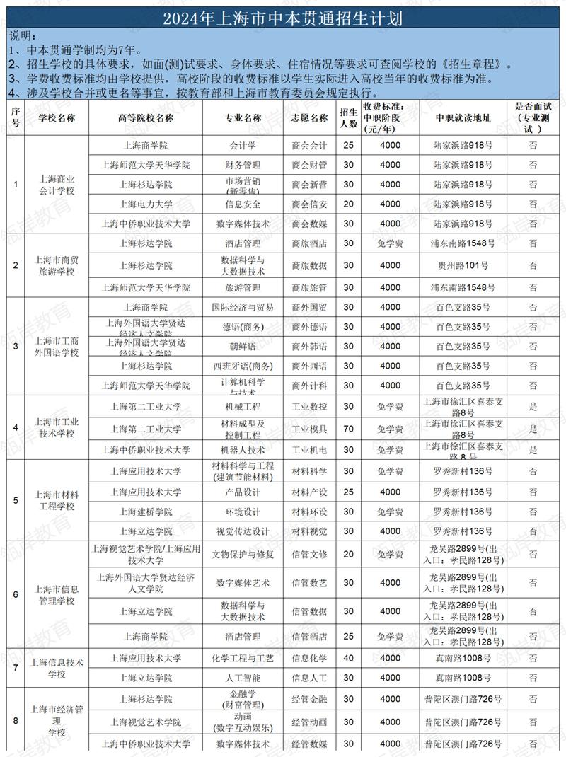 上海職業(yè)技術(shù)學院排名前十有哪些-圖1
