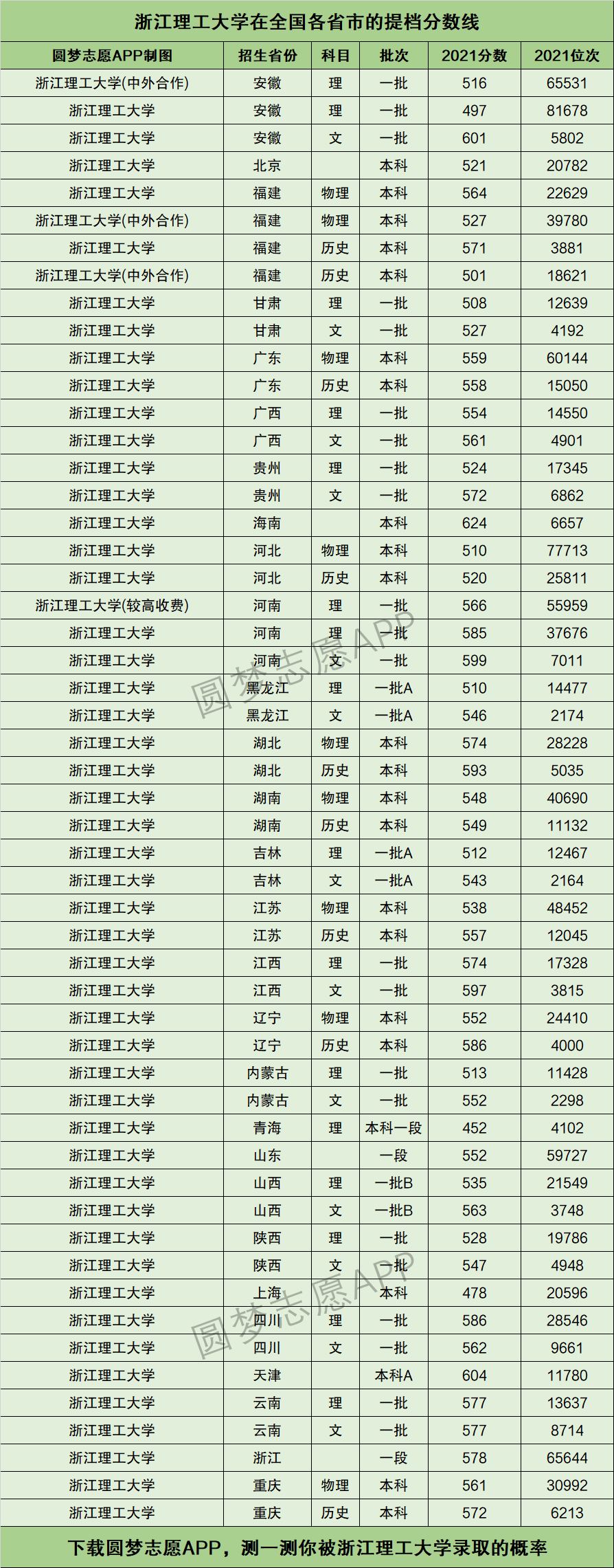 2024年浙江理工大學(xué)全國排名-圖1