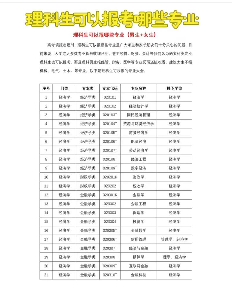 理科?？朴心男┖玫膶I(yè)(詳解)-圖1