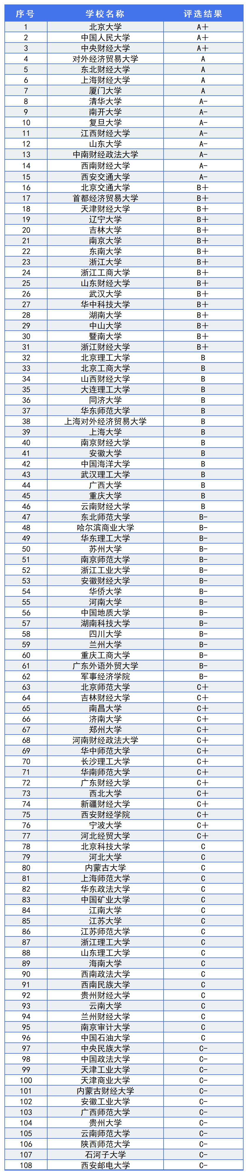 中國十大金融學(xué)校排名一覽表-圖1