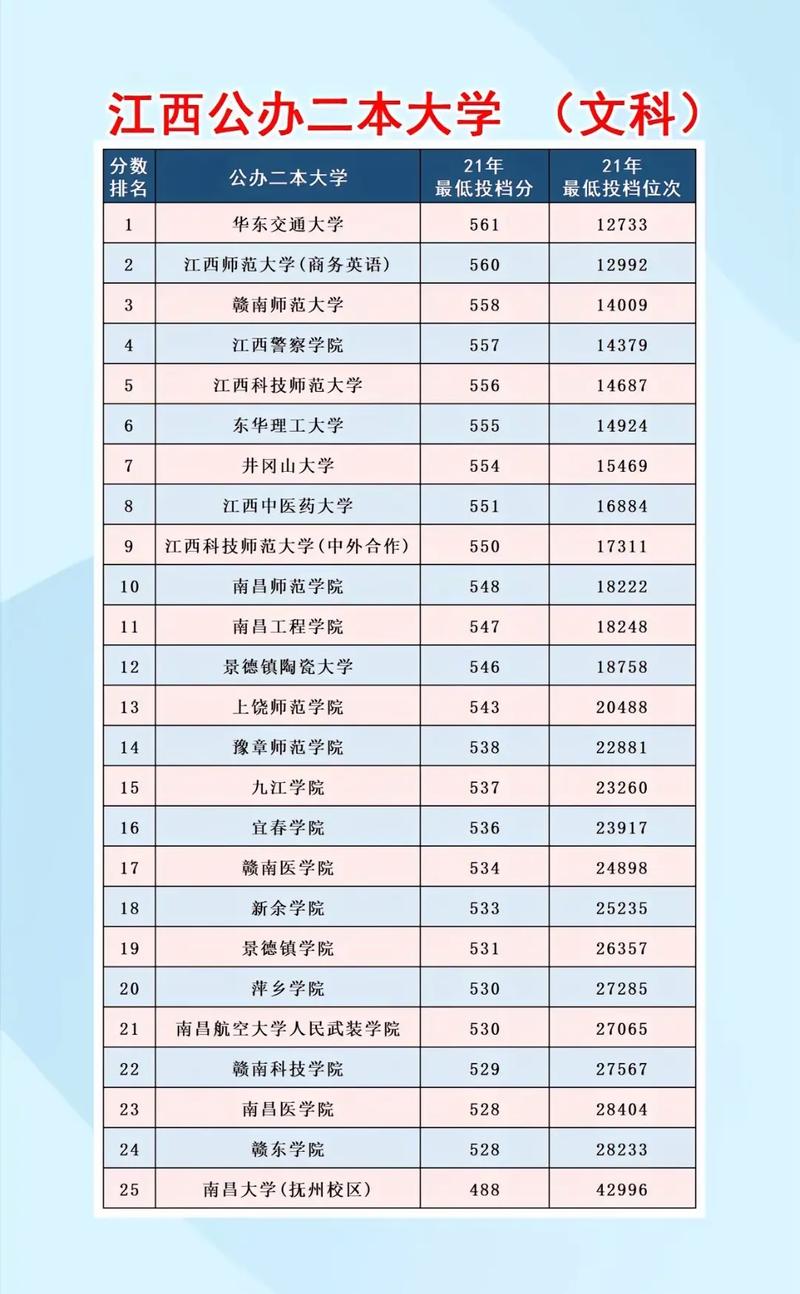 江西有哪些公辦二本大學(xué)-圖1