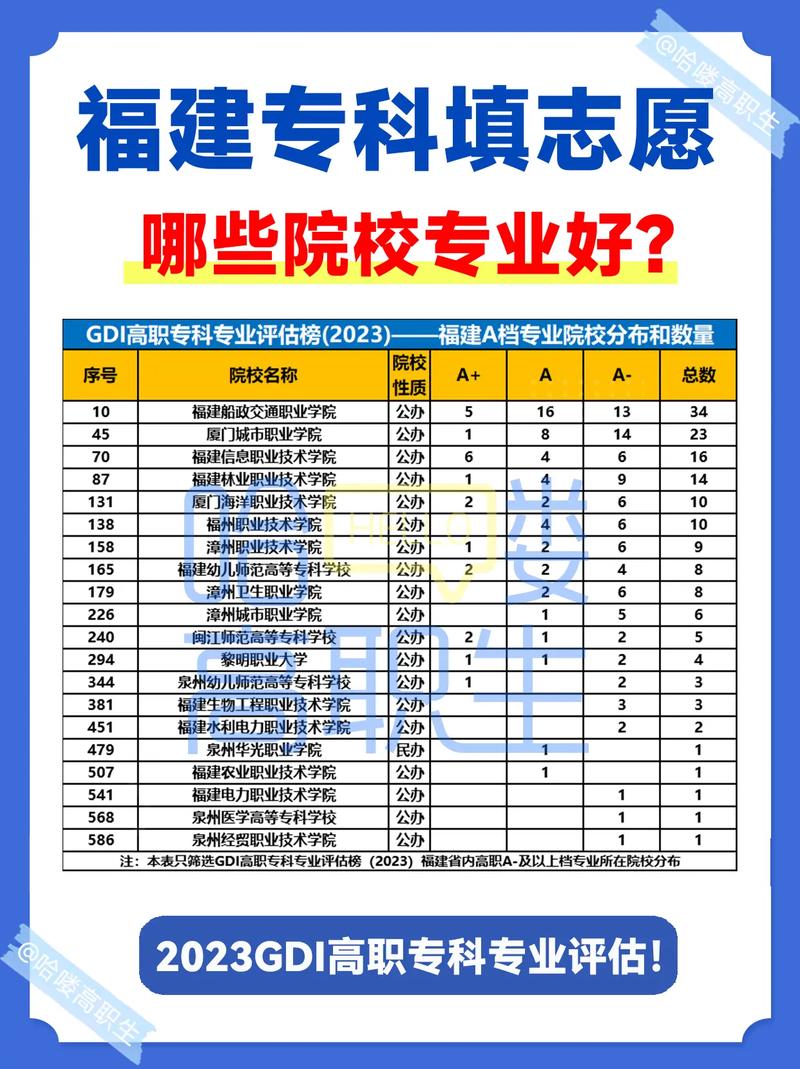 ?？瓶梢蕴顖髱讉€學(xué)校-圖1