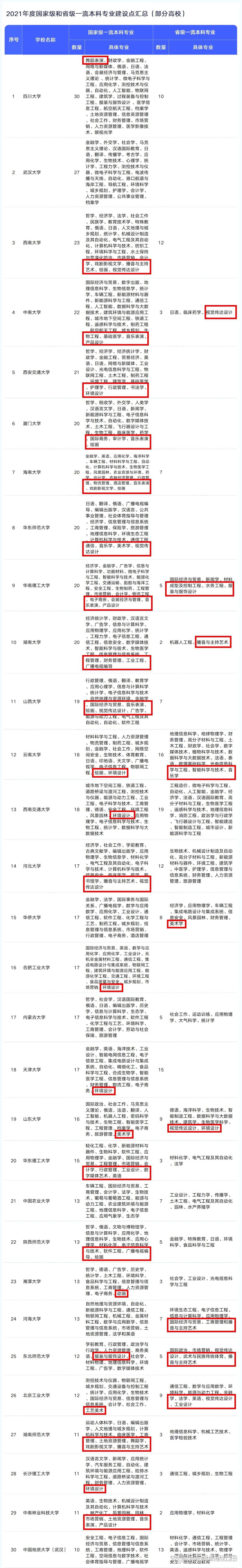 二本專業(yè)能轉(zhuǎn)一本專業(yè)嗎(詳解)-圖1