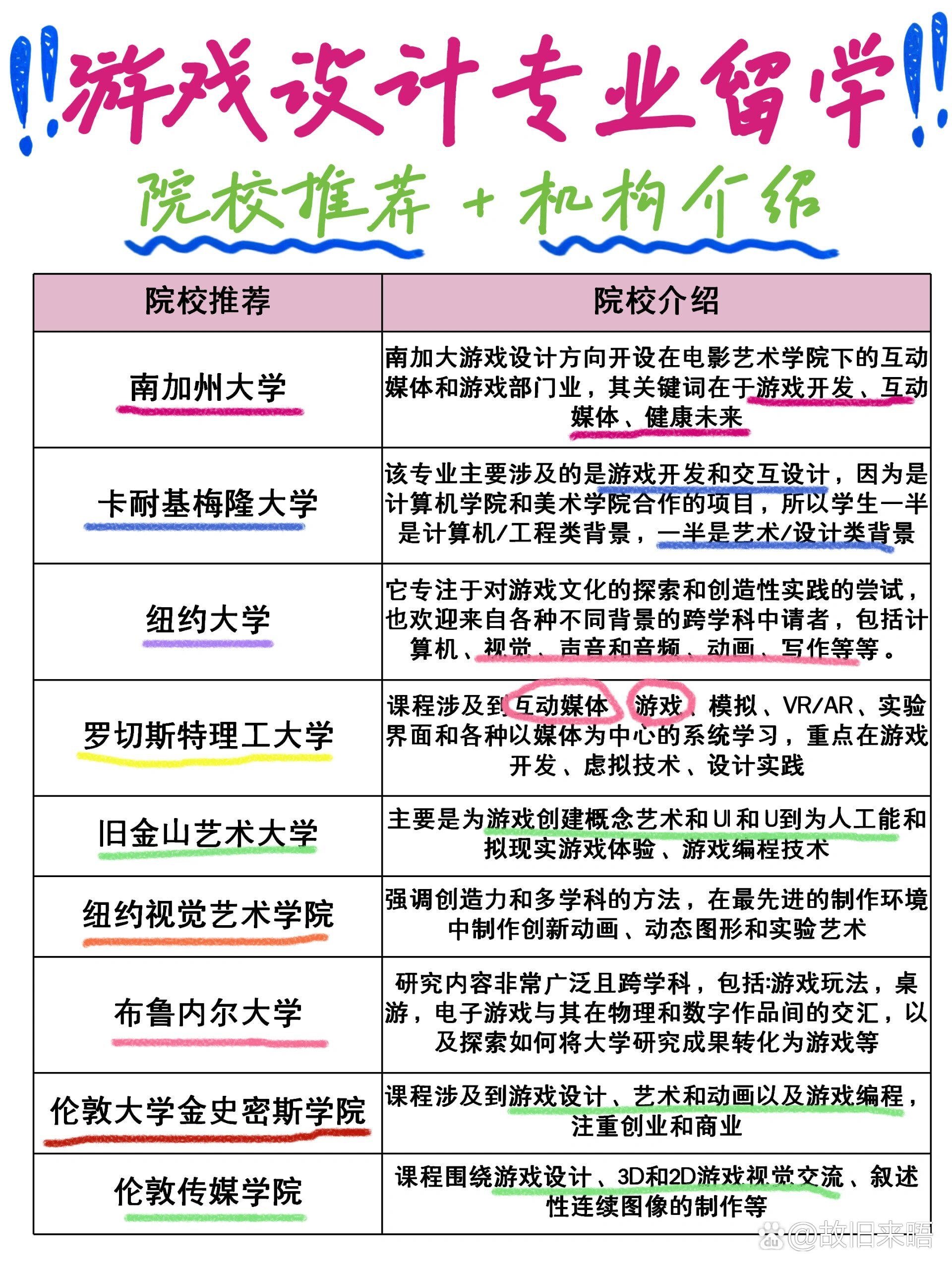 游戲設計需要學什么專業(yè)(詳解)-圖1