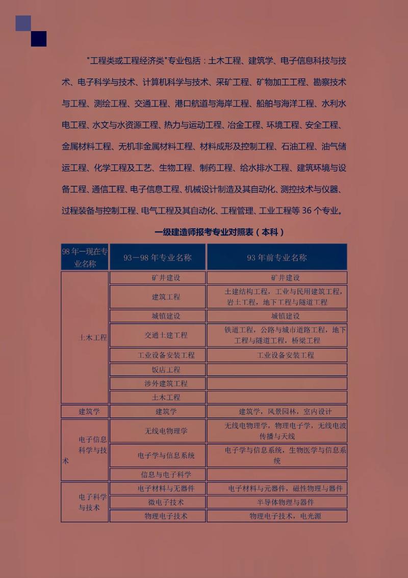 一級建造師經(jīng)濟(jì)誰講的最好-圖1