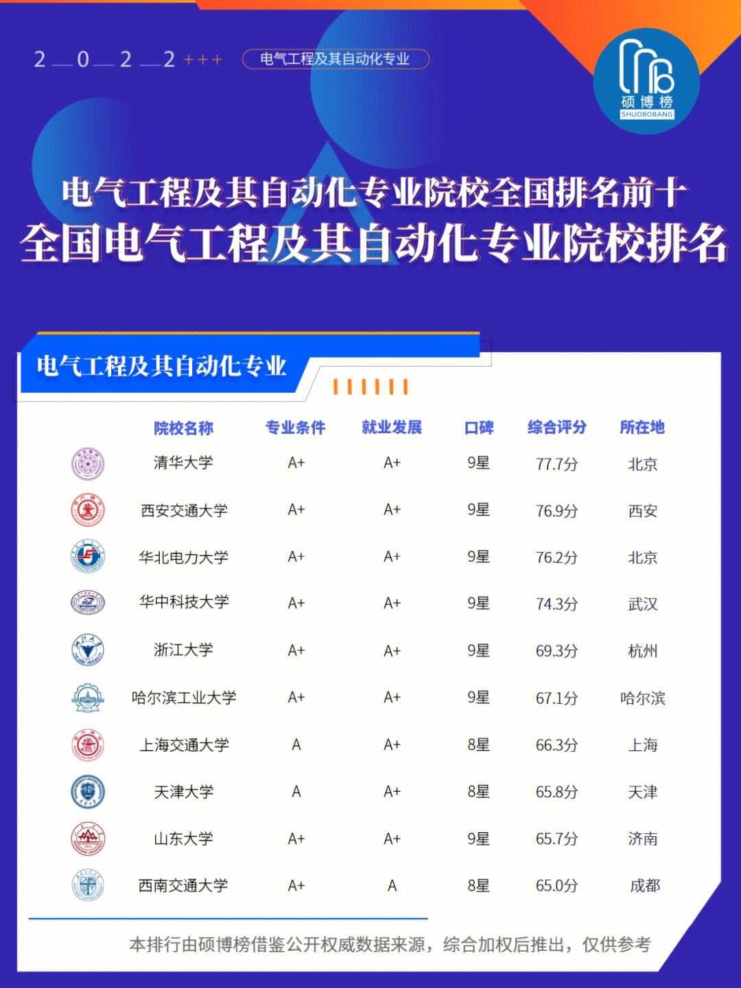 電氣自動(dòng)化專(zhuān)業(yè)就是個(gè)坑-圖1