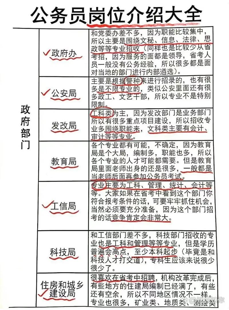 財務(wù)管理考公務(wù)員崗位有哪些-圖1