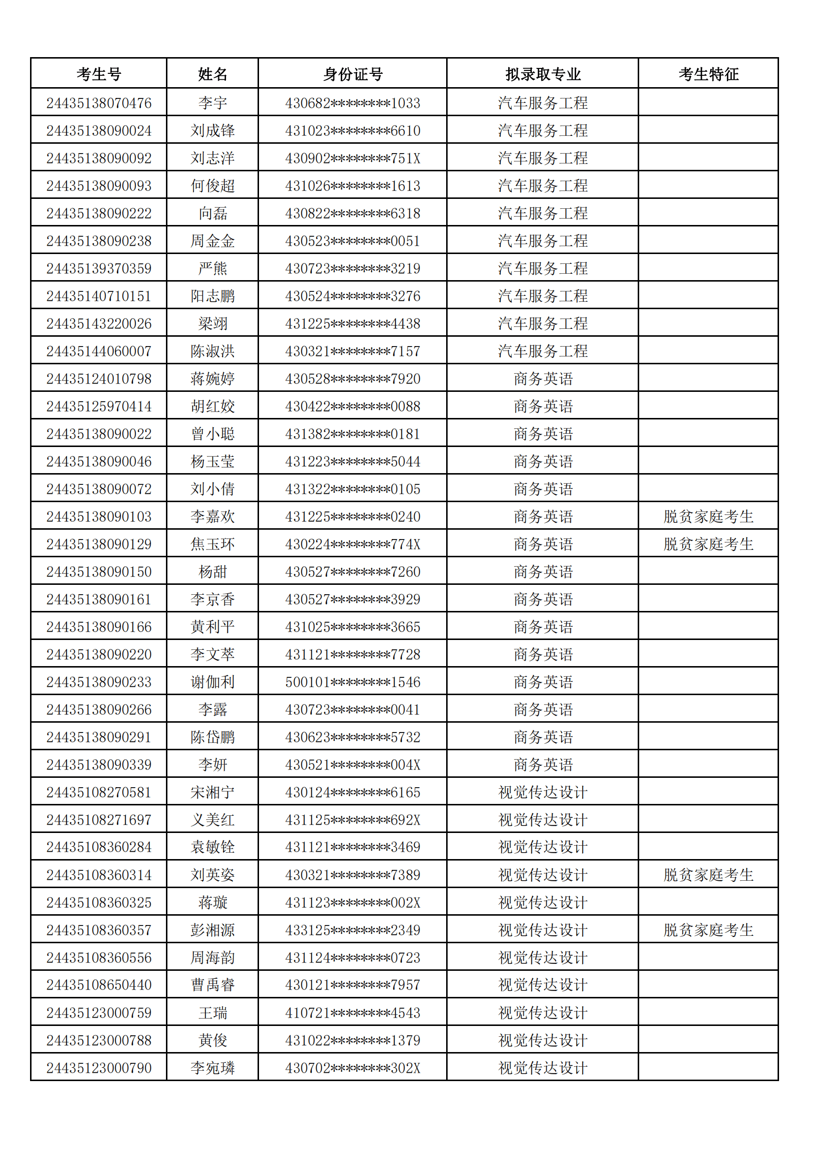 擬錄取名單公示后就一定會(huì)錄取嗎-圖1