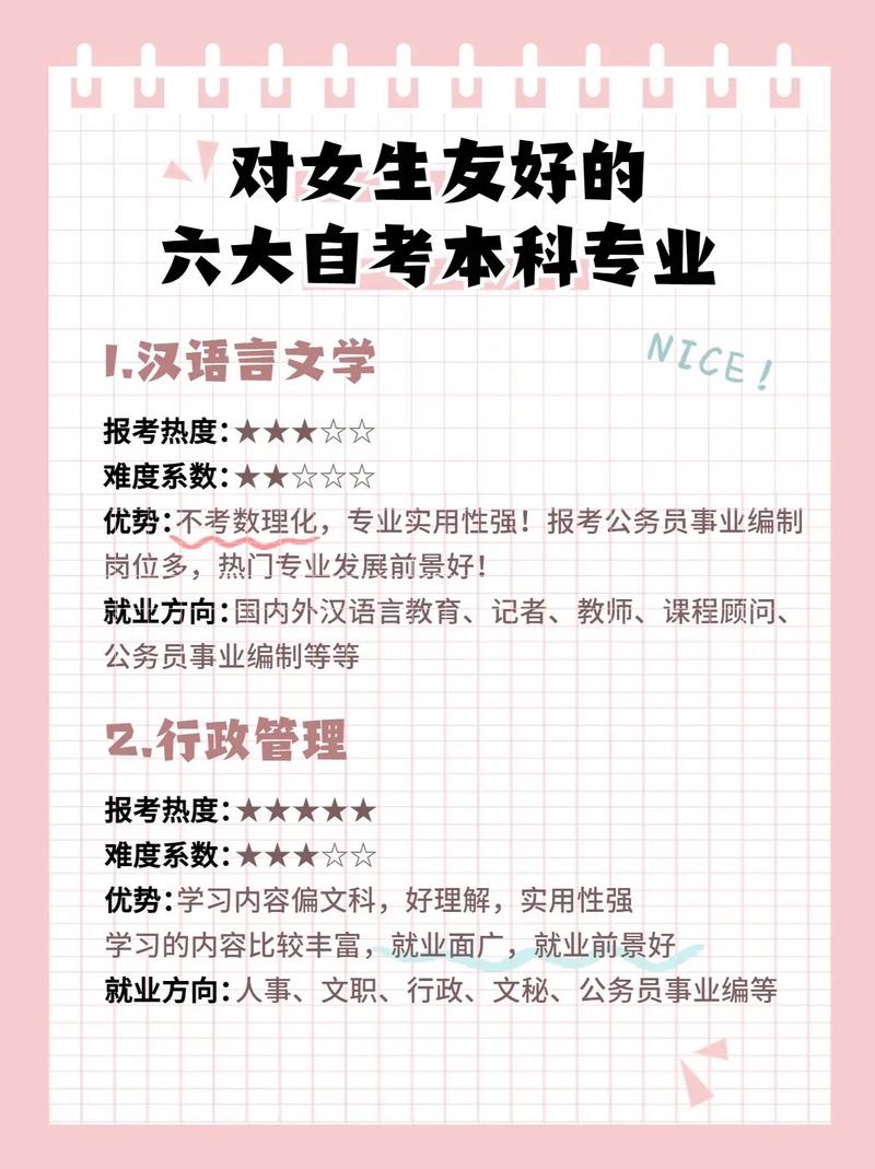 女生適合專業(yè)15個?？?詳解)-圖1