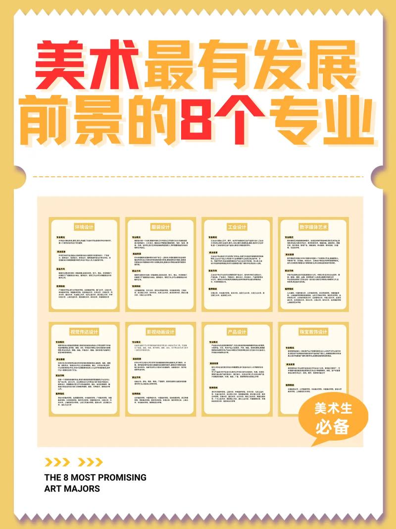 美術(shù)前景最好的十大專業(yè)-圖1