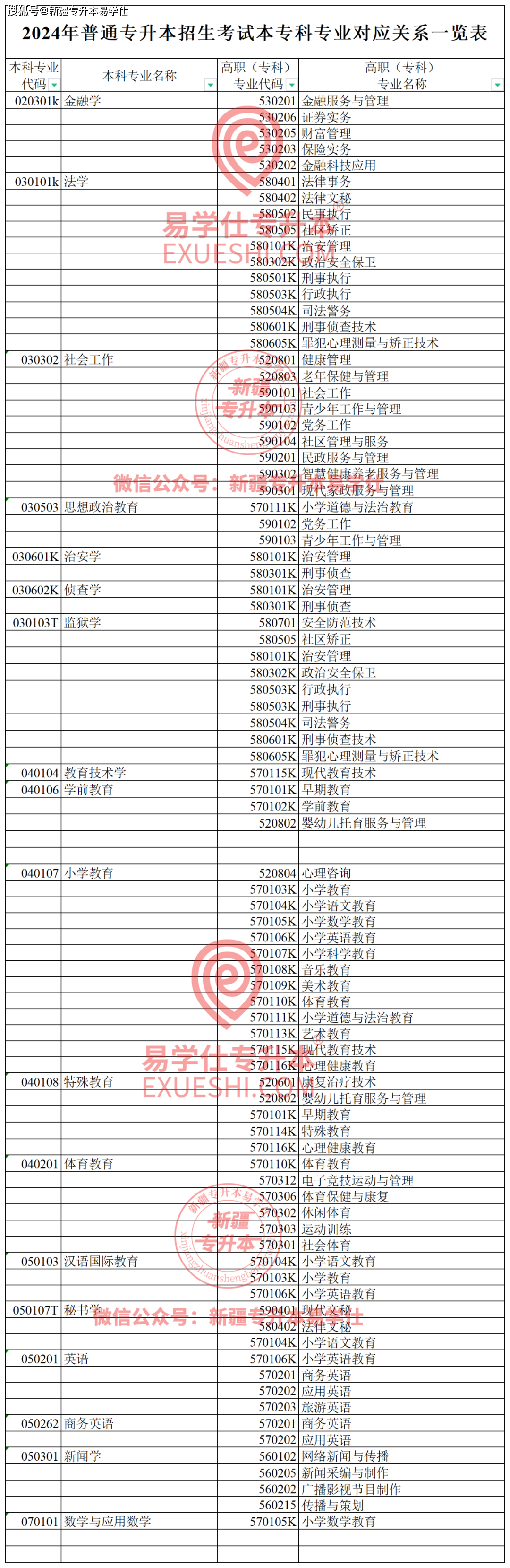 ?？埔粋€(gè)學(xué)?？梢詧?bào)幾個(gè)專業(yè) 大?？梢宰x兩個(gè)專業(yè)嗎-圖1