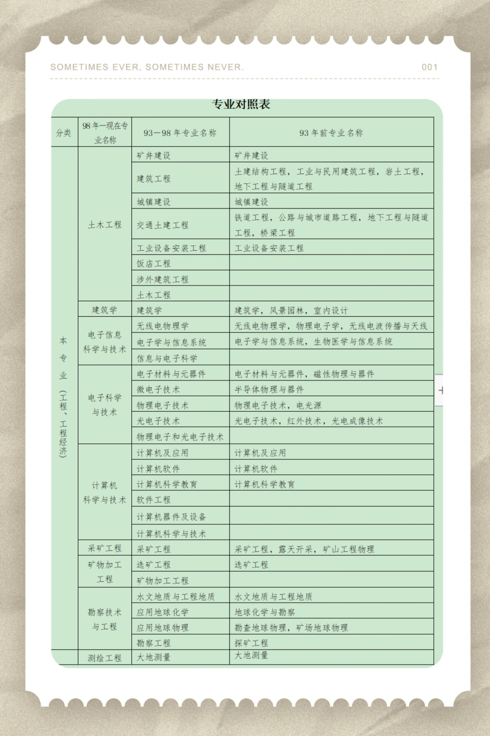 一建哪個專業(yè)比較好考(詳解)-圖1