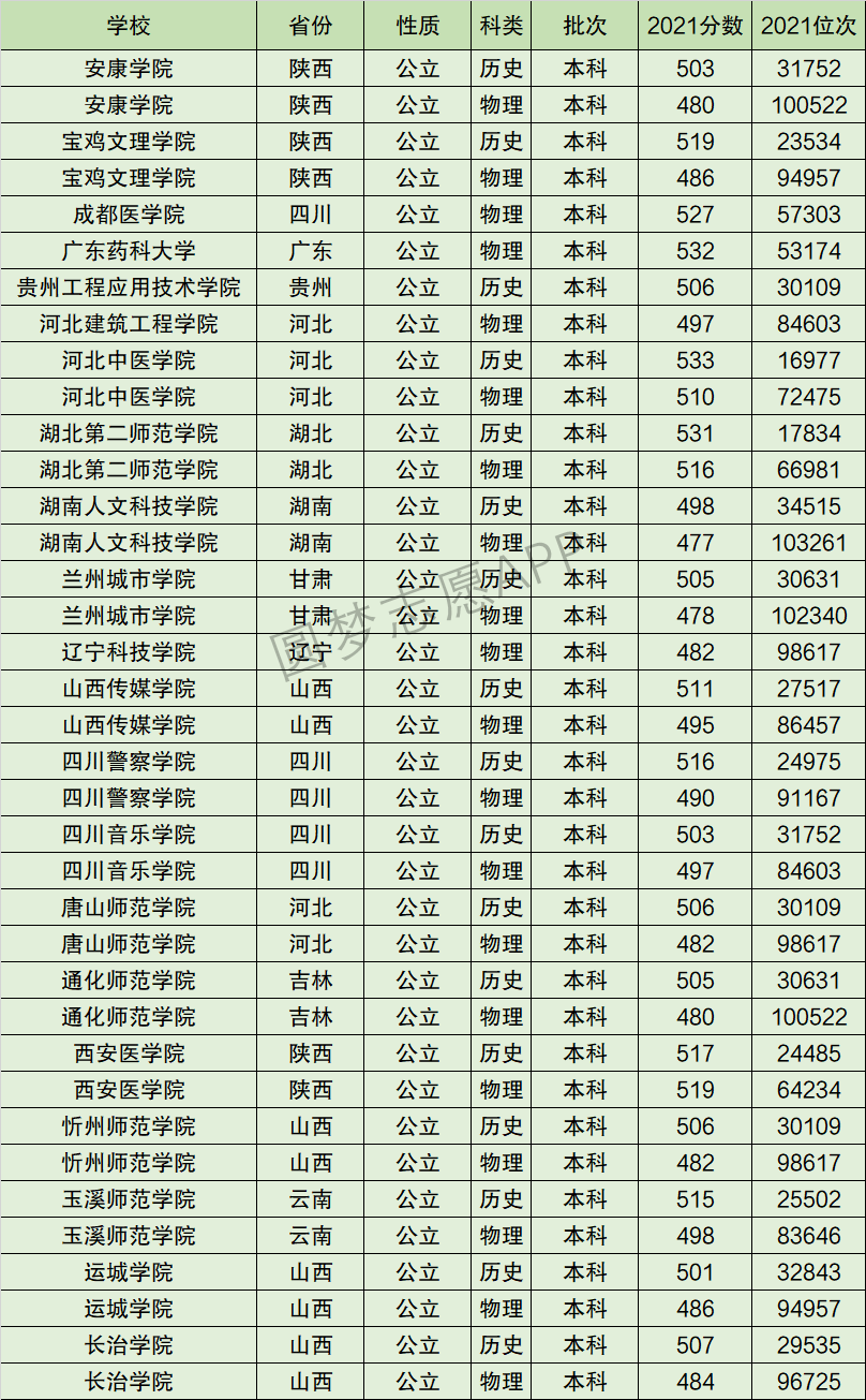 湖南人文科技學(xué)院排名-圖1